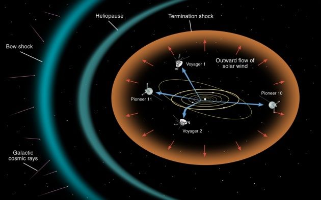 Voyager Pioneer sondy