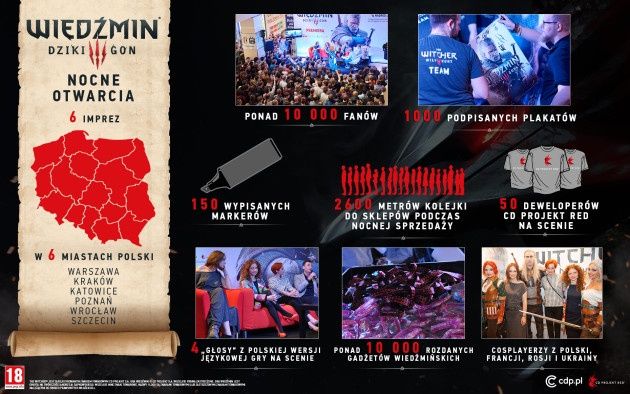 Wiedźmin 3: Dziki Gon nocna premiera infografika