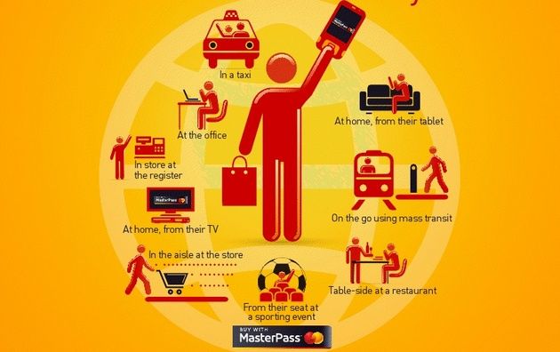 MasterCard MasterPass usługa