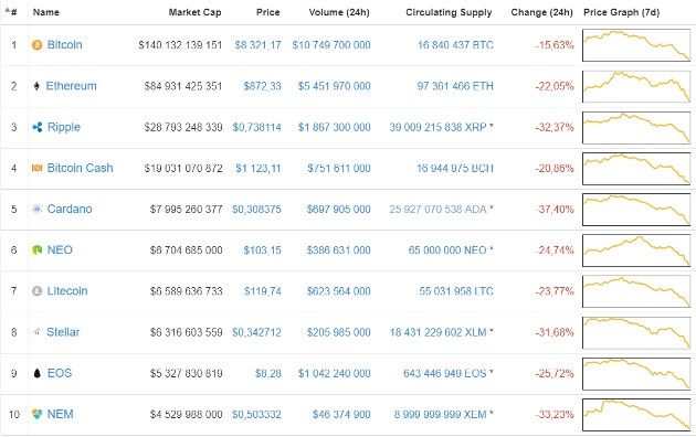 Kryptowaluty