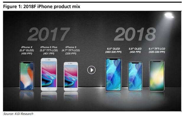 iPhone 2018