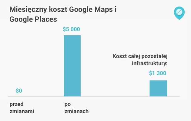 GdziePoLek wyliczenie