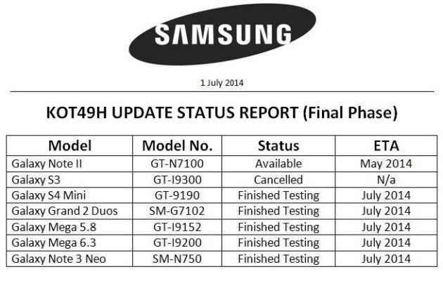 Android 4.4 Samsung