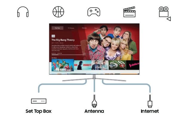 Samsung Smart