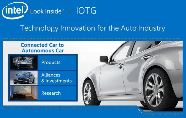 Intel motoryzacja przyszłość