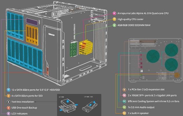 QNAP TS-1635 serwer NAS specyfikacja
