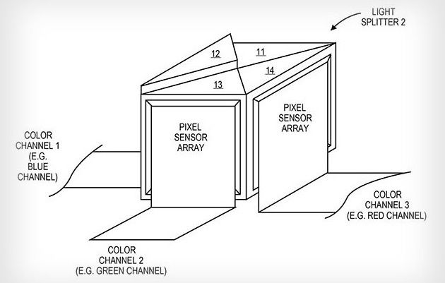 Apple smartfon aparat 3 sensory schemat