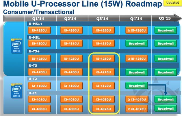 Intel procesory mobilne plany wydawnicze slajd