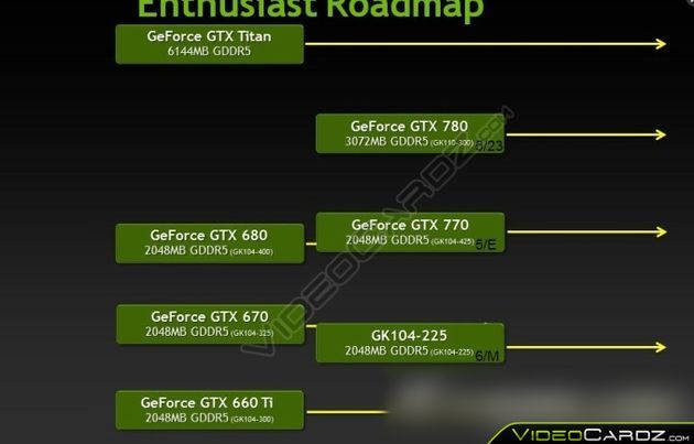 Nvidia GeForce GTX 700 nieoficjalny plan wydawniczy slajd