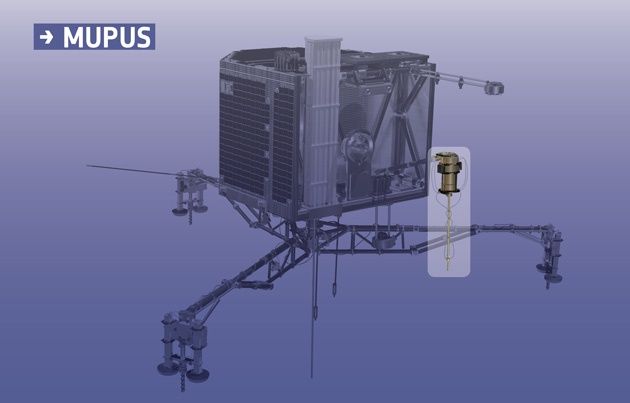 Philae instrument MUPUS