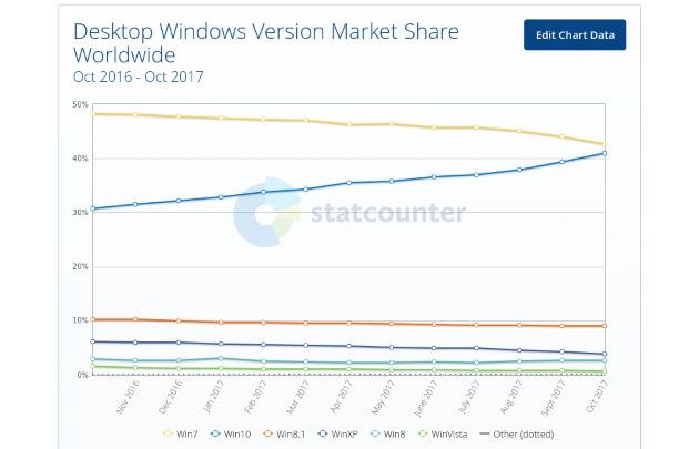 Windows 10 statcounter
