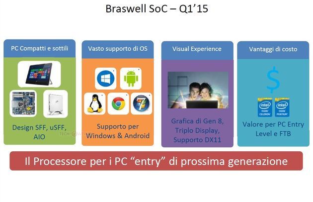 Intel Baraswell platforma