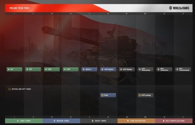 World of Tanks polskie czołgi