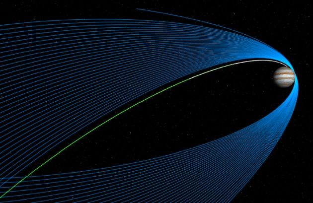 Juno orbity