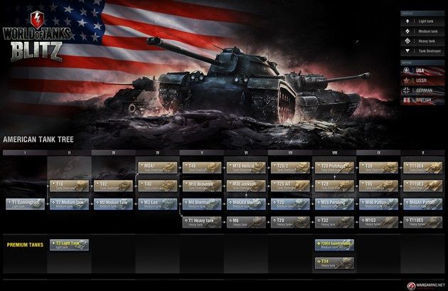 World of Tanks Blitz 1.7 USA
