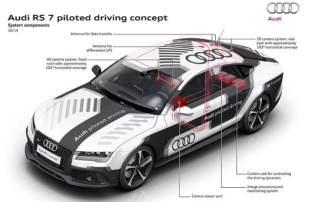 Audi jazda autonomiczna