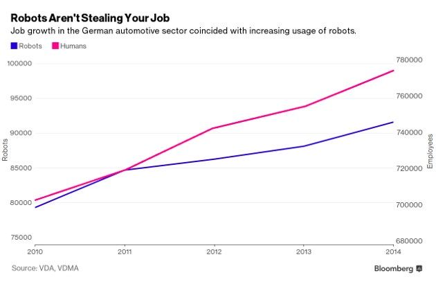 roboty Niemcy