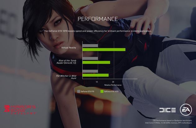 Nvidia GeForce GTX 970 vs GTX 1070 - porównanie wydajności