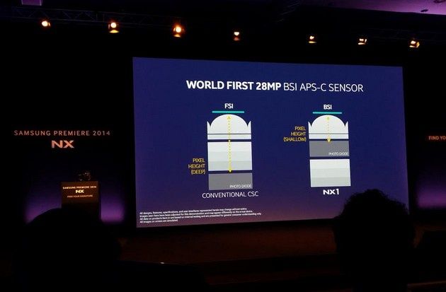 Samsung NX1 sensor