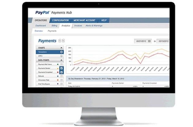 PayPal Bitcoin