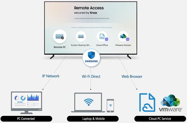 Samsung Remote Access