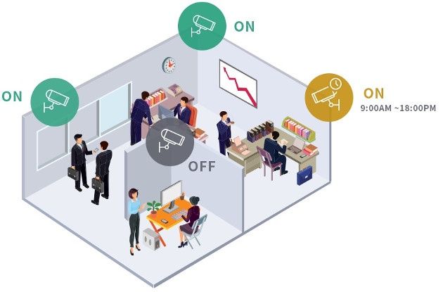 Surveillance Center zdalne wyłączanie monitoringu