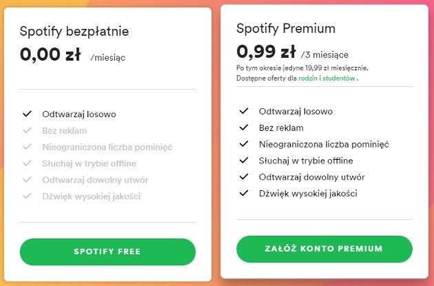 Spotify Premium porównanie