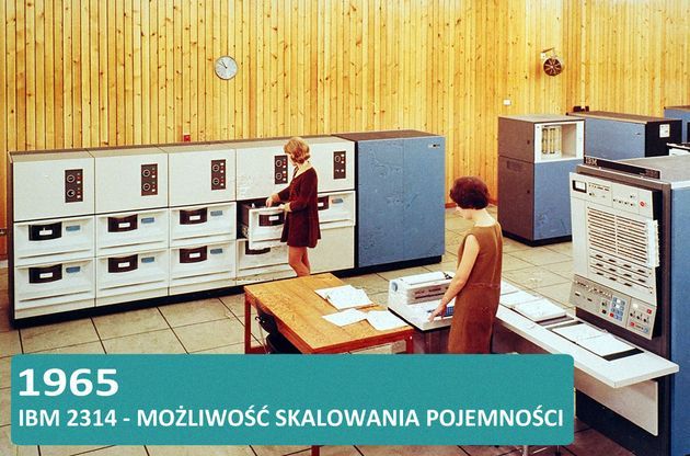 Historia dysków twardych HDD i SSD - IBM 2314