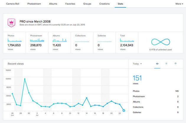 Flickr Pro stats