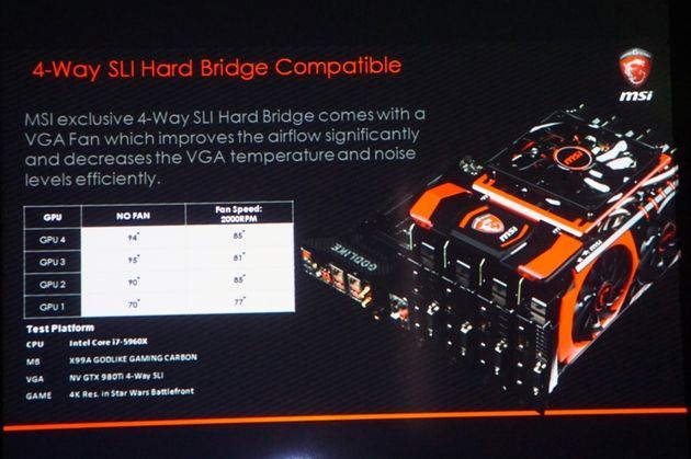 MSI mostek 4-way SLI z wentylatorem - wydajność