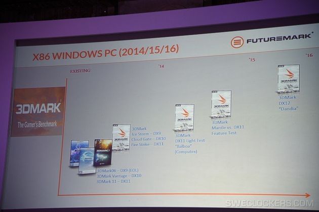 Futuremark 3DMark - plan aktualizacji benchmarka