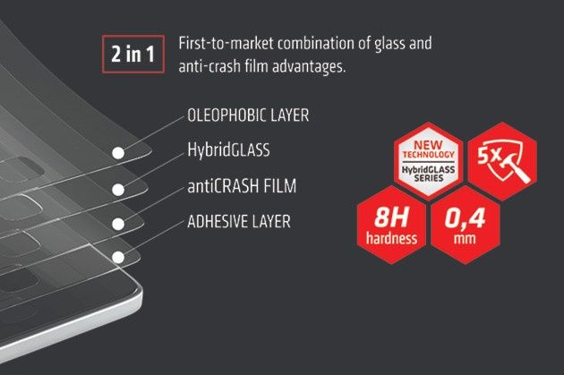 Impact Glass info