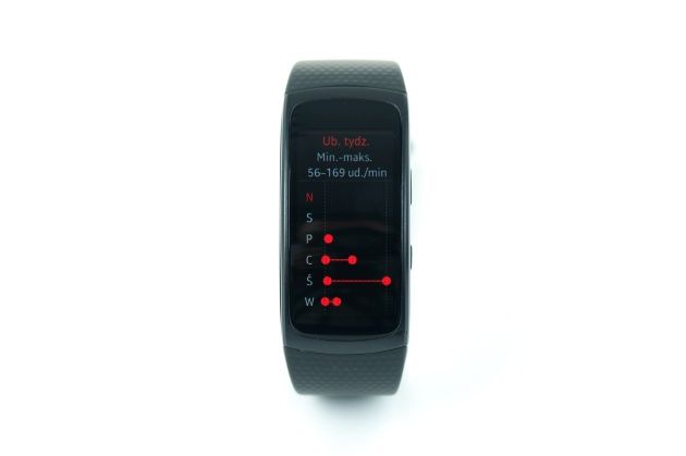 Samsung Gear Fit 2 pulsometr 2