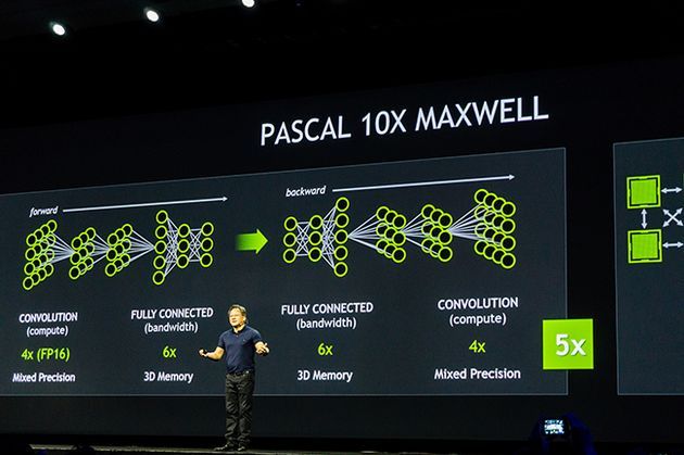 Nvidia GTC 2015 - prezentacja architektury Volta