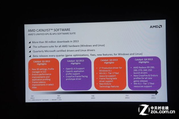 AMD Catalyst 13.x nowe funkcje slajd