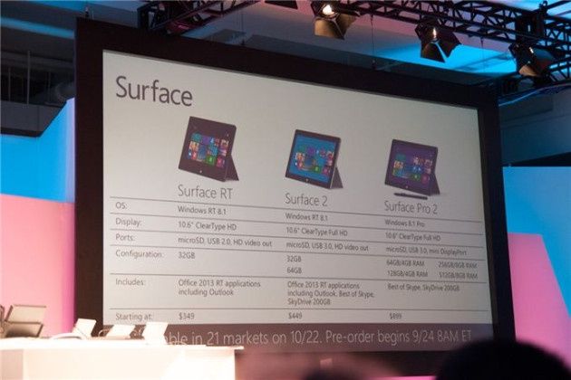 Microsoft Surface Pro 2 i Surface 2 Pro tablety
