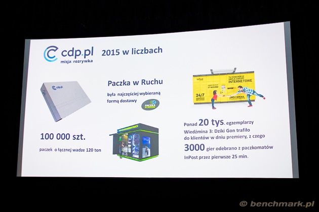 cdp.pl 2015 w liczbach