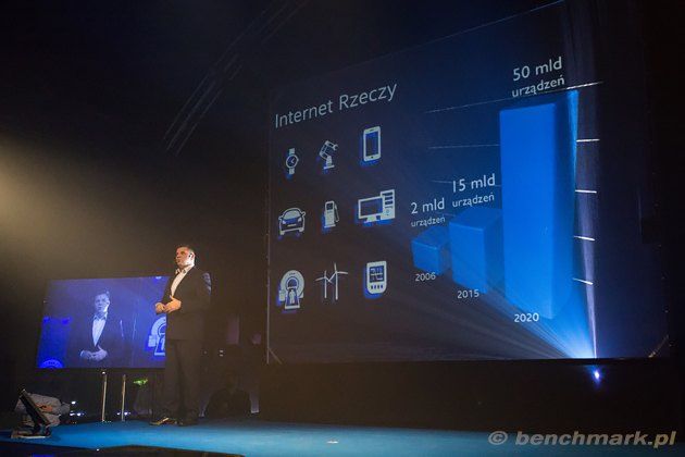 Internet rzeczy statystyki