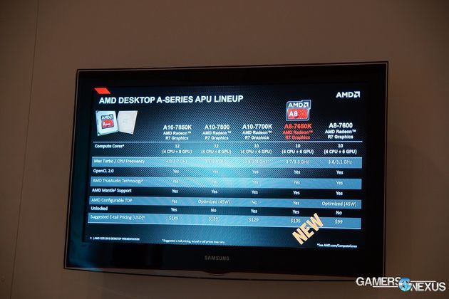 AMD A8-7650K procesor - specyfikacja