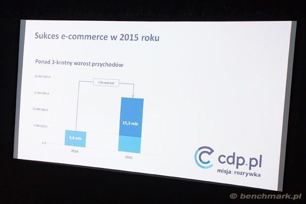 e-commerce w 2015