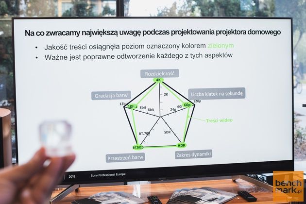 Projektory 4K co jest ważne dla Sony