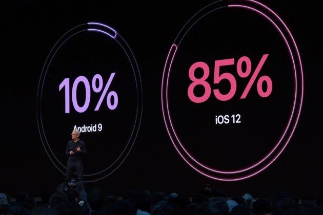 Apple iOS 12