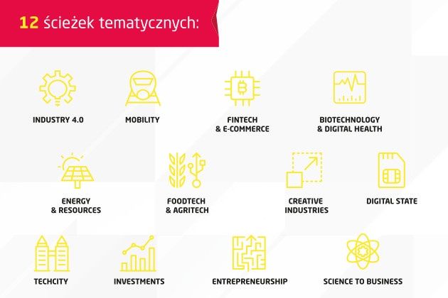impact’17 tematy