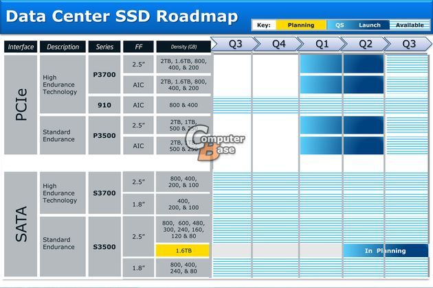 Intel SSD dyski plany slajd