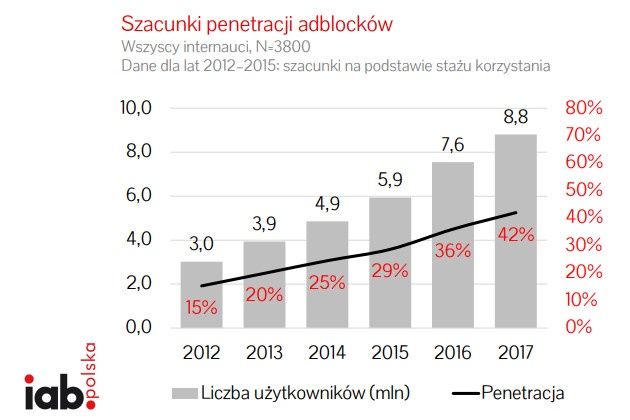 Adblock Polska