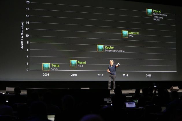 Nvidia - plany wydawnicze architektur graficznych