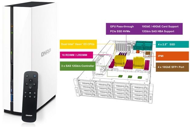 QNAP Netflix spec