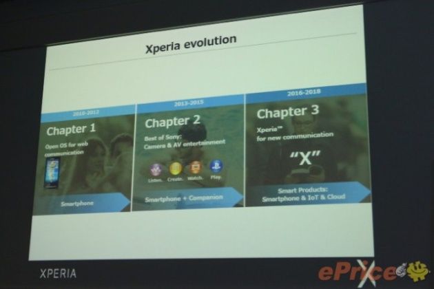 Xperia X plany