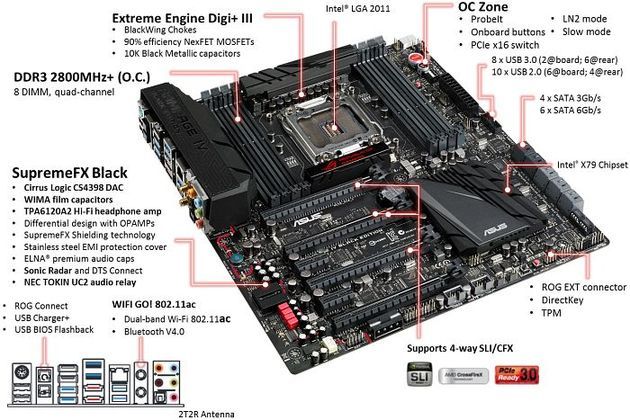 ASUS ROG Rampage IV Black Edition płyta główna