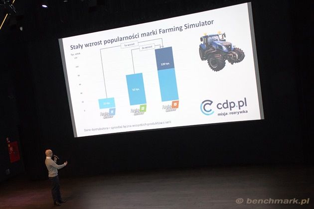 Farming Simulator